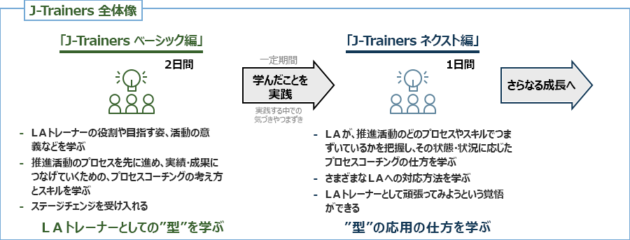 J-Trainers全体像